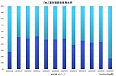 坂本龍一「」2枚目/3