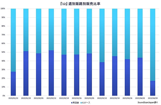 坂本龍一「」2枚目/3