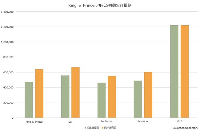 King & Prince「」2枚目/3