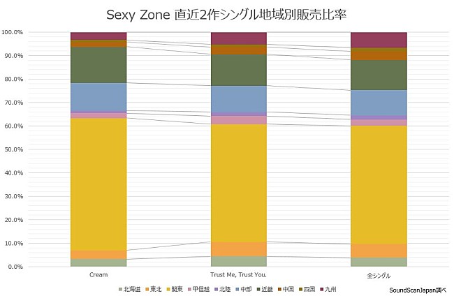 Sexy Zone「」2枚目/2