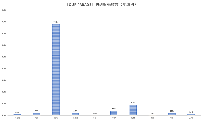 GANG PARADE「」3枚目/3