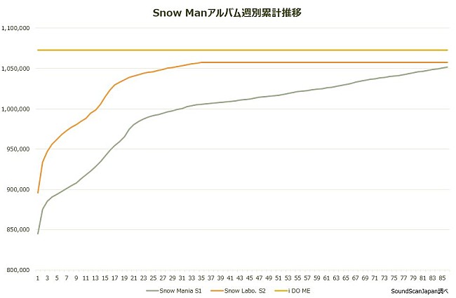 Snow Man「」2枚目/3