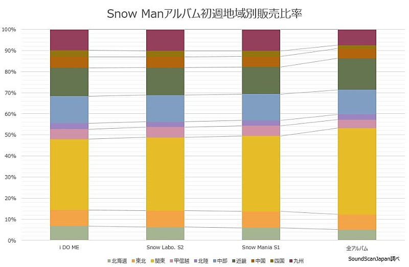 Snow Man「」3枚目/3