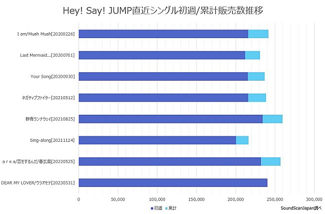 Hey! Say! JUMP「」2枚目/2