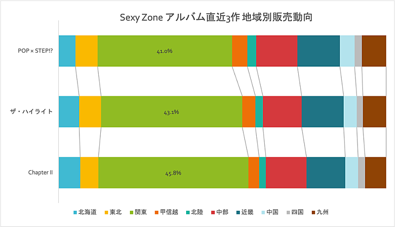 Sexy Zone「」2枚目/2