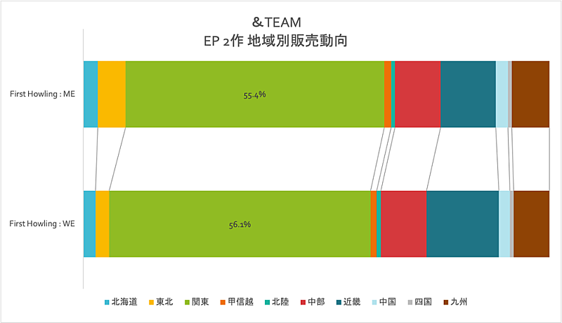 &TEAM「」2枚目/2