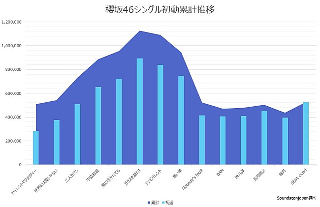 櫻坂46「」2枚目/2