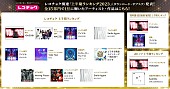 YOASOBI「YOASOBI／ヒゲダン／BE:FIRSTらが躍進　レコチョク上半期ランキング2023発表」1枚目/8