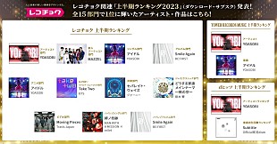 「YOASOBI／ヒゲダン／BE:FIRSTらが躍進　レコチョク上半期ランキング2023発表」