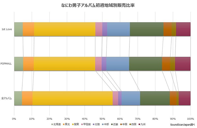 なにわ男子「」2枚目/2