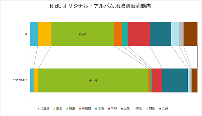 NiziU「」2枚目/2