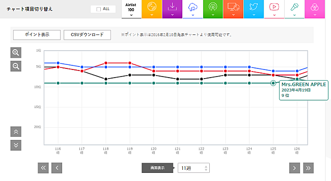 Mrs. GREEN APPLE「図2」3枚目/5