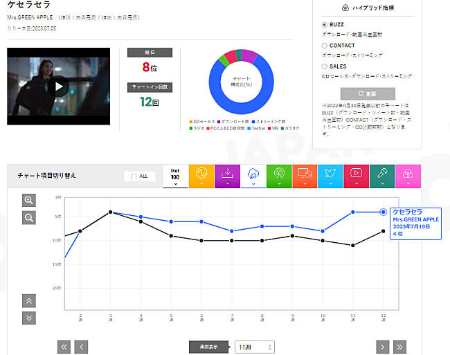 Mrs. GREEN APPLE「図3」4枚目/5