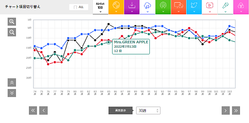 Mrs. GREEN APPLE「図1」2枚目/5