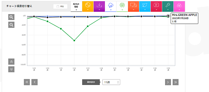 Mrs. GREEN APPLE「」5枚目/5