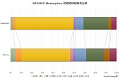 ＭＩＳＡＭＯ「」2枚目/2