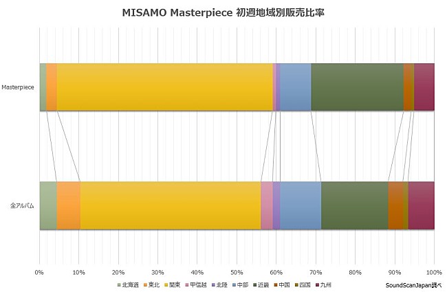 MISAMO「」2枚目/2