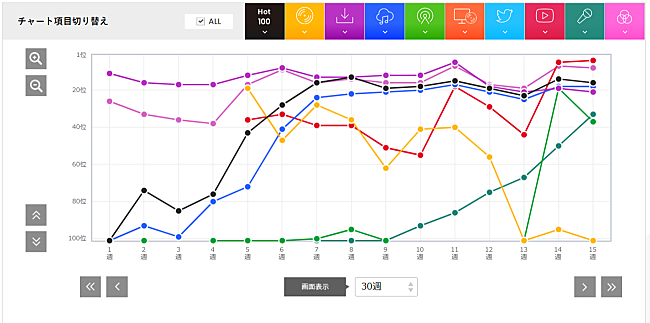 女王蜂「」2枚目/2