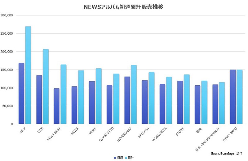 NEWS「」2枚目/2