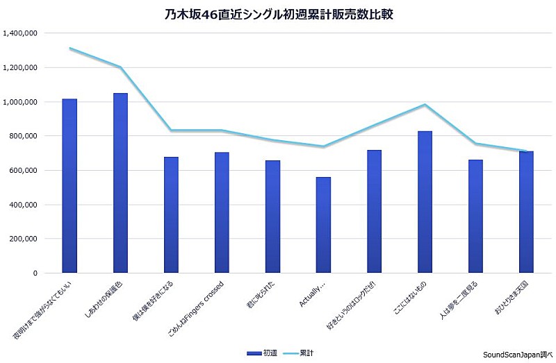 乃木坂46「」2枚目/2