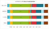 SixTONES「」2枚目/2