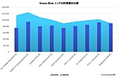 Snow Man「」2枚目/2