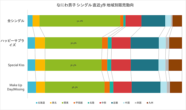 なにわ男子「」2枚目/2