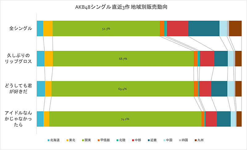 AKB48「」2枚目/2