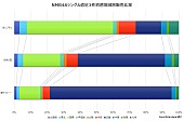 NMB48「」3枚目/3