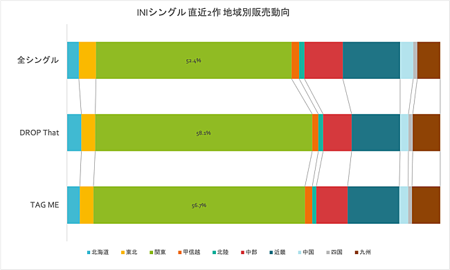 INI「」2枚目/2