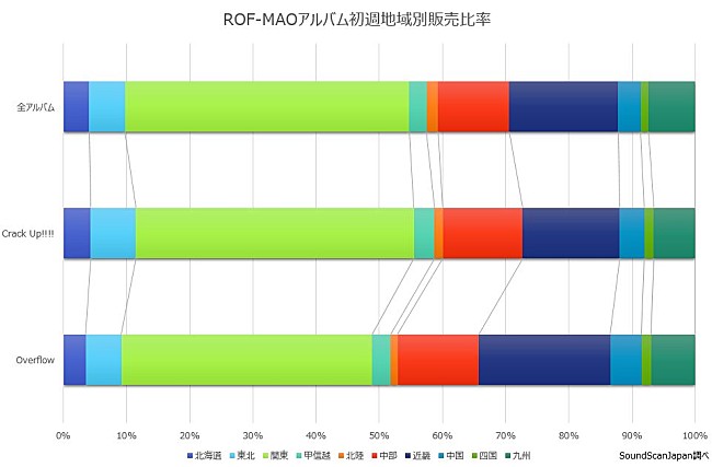 ROF-MAO「」3枚目/3