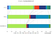 STU48「」2枚目/3