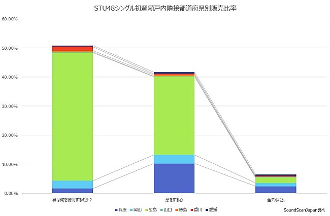 STU48「」3枚目/3