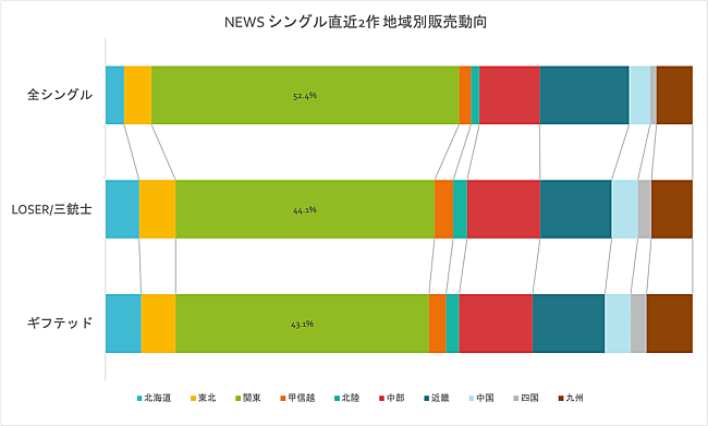 NEWS「」2枚目/2