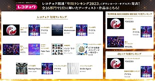 「レコチョク「年間ランキング2023」全16部門発表　YOASOBIが歴代最多8冠獲得、BE:FIRST／トラジャらが部門首位に」