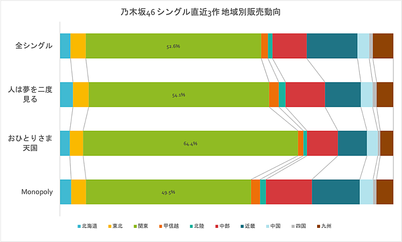 乃木坂46「」2枚目/2