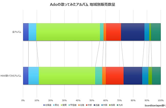 Ado「」2枚目/2