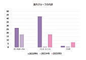 「図3：国内グループの内訳」4枚目/5
