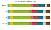 SixTONES「」2枚目/2