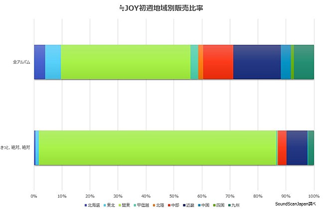 ≒JOY「」2枚目/2