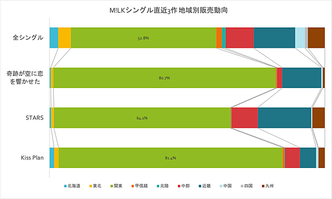 M!LK「」2枚目/2