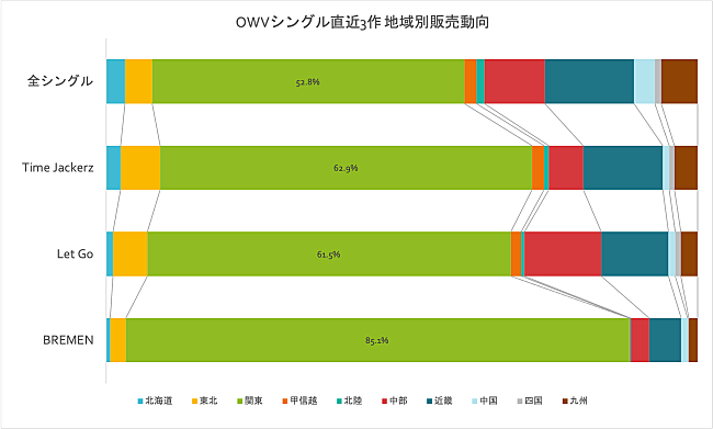 OWV「」2枚目/2