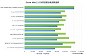 Snow Man「」2枚目/2