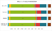 櫻坂46「」2枚目/2