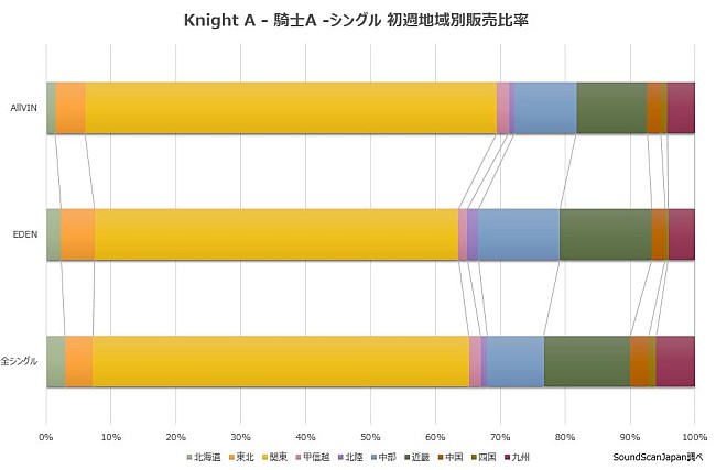 Knight A - 騎士A -「」2枚目/2