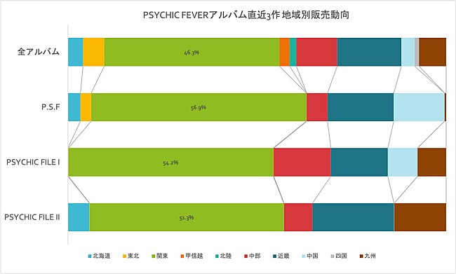 PSYCHIC FEVER from EXILE TRIBE「」2枚目/2