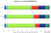 乃木坂46「」3枚目/3