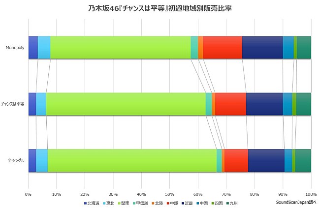 乃木坂46「」3枚目/3