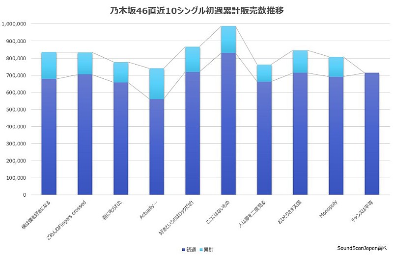 乃木坂46「」2枚目/3