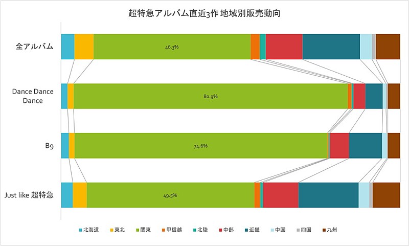 超特急「」2枚目/2